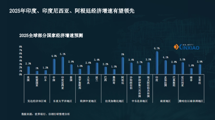 2025醫(yī)藥產(chǎn)業(yè)鏈出海策略研究報告-5