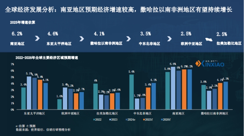 2025醫(yī)藥產(chǎn)業(yè)鏈出海策略研究報告-4