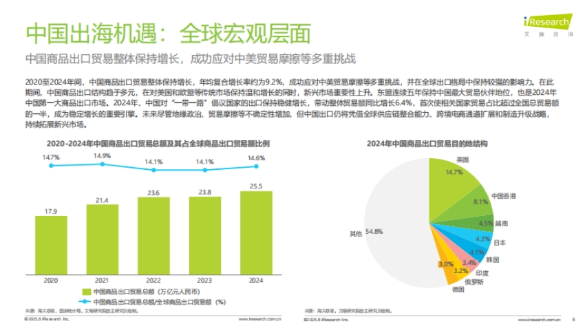2025年中國跨境電商SaaS市場行業(yè)報告-5