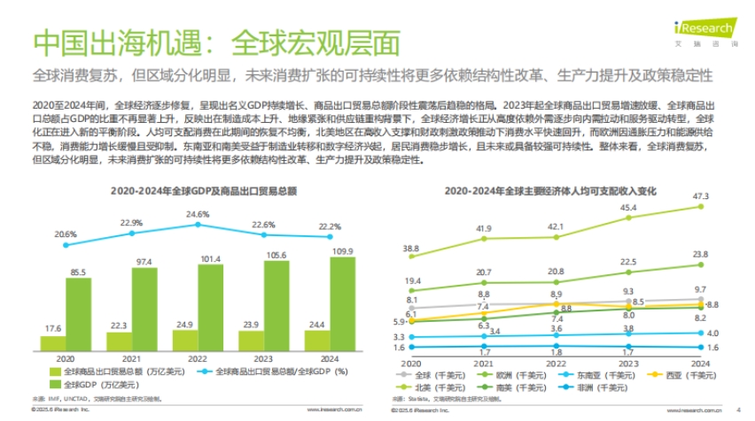 2025年中國跨境電商SaaS市場行業(yè)報告-3