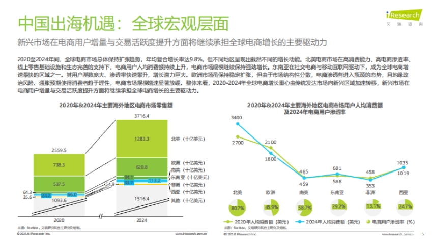 2025年中國跨境電商SaaS市場行業(yè)報告-4