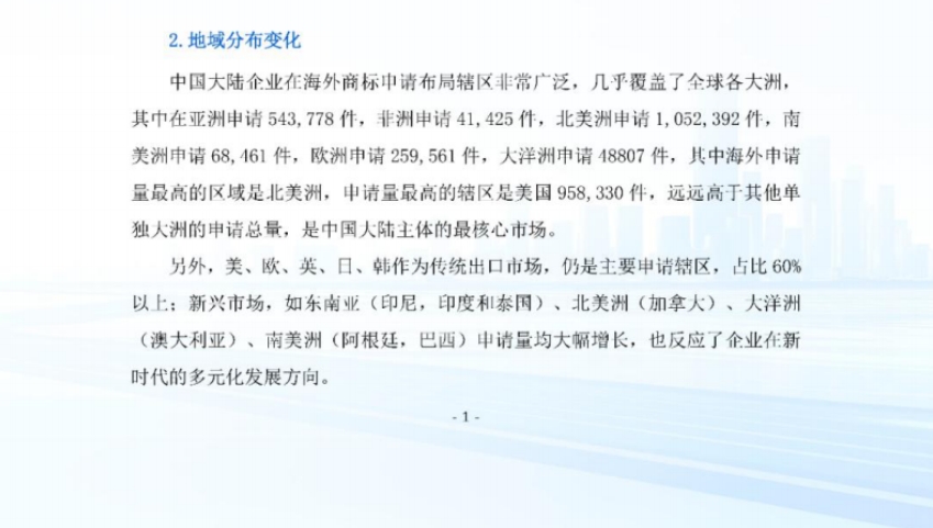 2025年中國(guó)企業(yè)海外商標(biāo)品牌發(fā)展報(bào)告-4