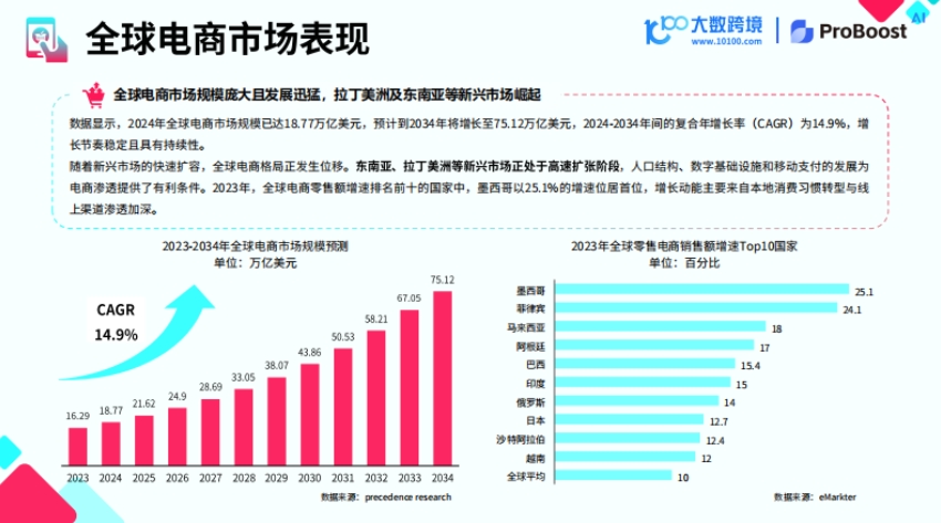2025TikTok shop新市場(chǎng)洞察報(bào)告-4