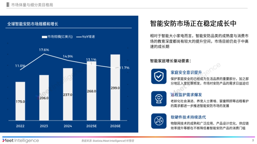 2025中國智能安防出海深度解讀報告-5