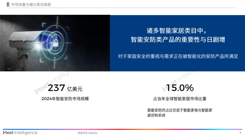 2025中國智能安防出海深度解讀報告-4