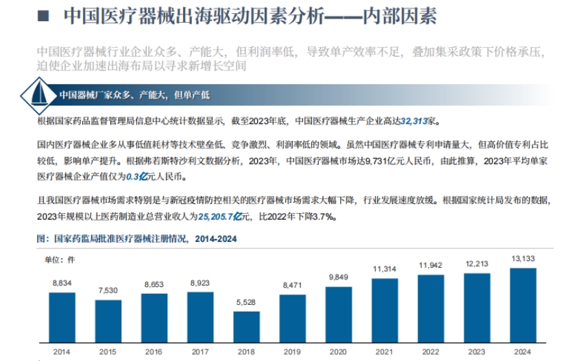 2025中國醫(yī)療器械出?，F(xiàn)狀與趨勢藍(lán)皮書-5