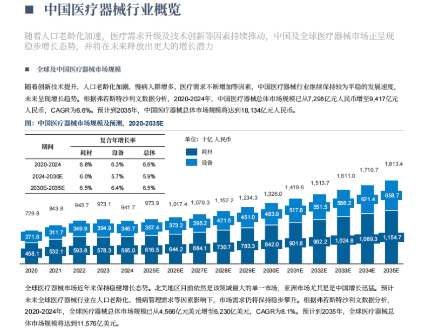 2025中國醫(yī)療器械出?，F(xiàn)狀與趨勢藍(lán)皮書-4
