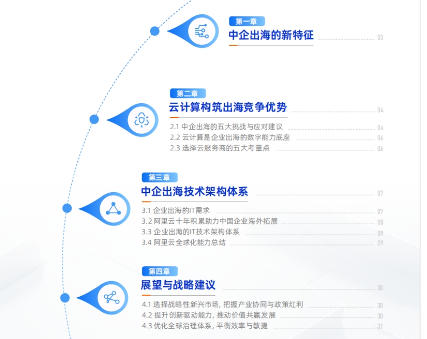 2025年阿里云中企出海白皮書-2