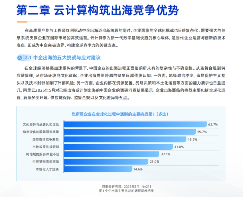 2025年阿里云中企出海白皮書-5