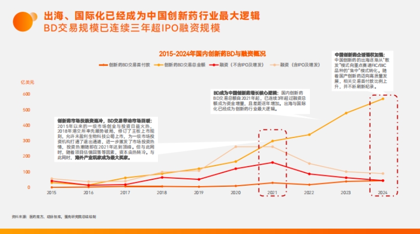 2025年中國(guó)創(chuàng)新藥企：邁向全球市場(chǎng)的出海之王報(bào)告-4