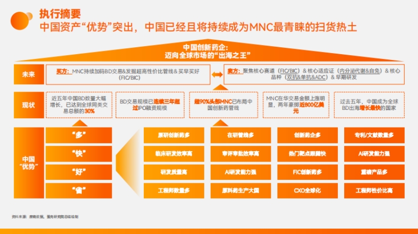 2025年中國(guó)創(chuàng)新藥企：邁向全球市場(chǎng)的出海之王報(bào)告-2