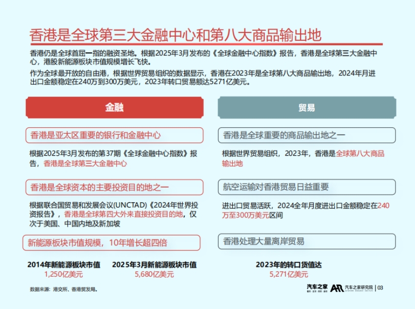 2025中國汽車出海洞察（香港篇）-4