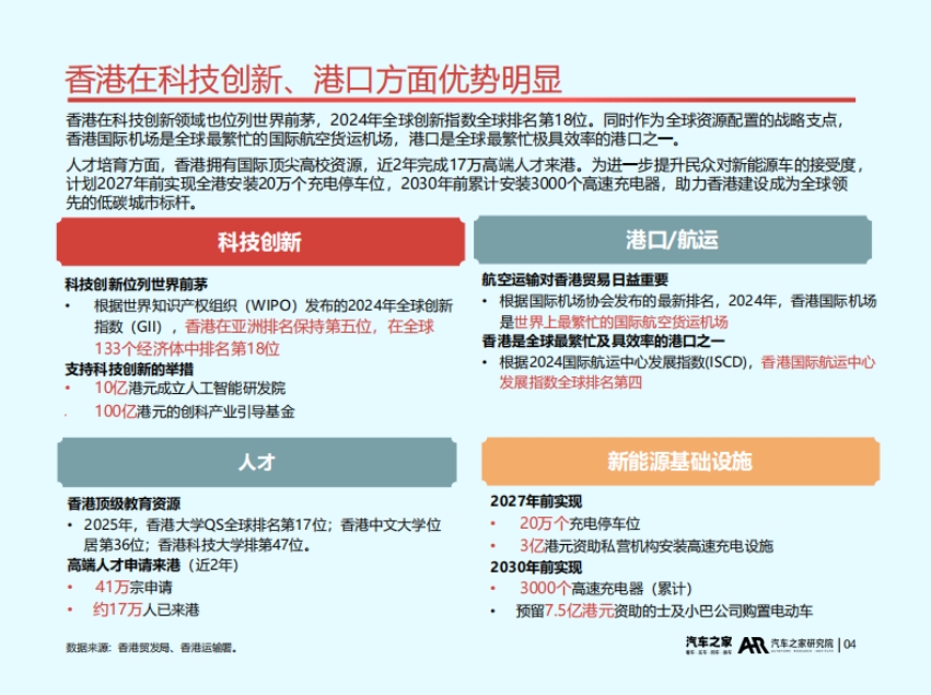 2025中國汽車出海洞察（香港篇）-5