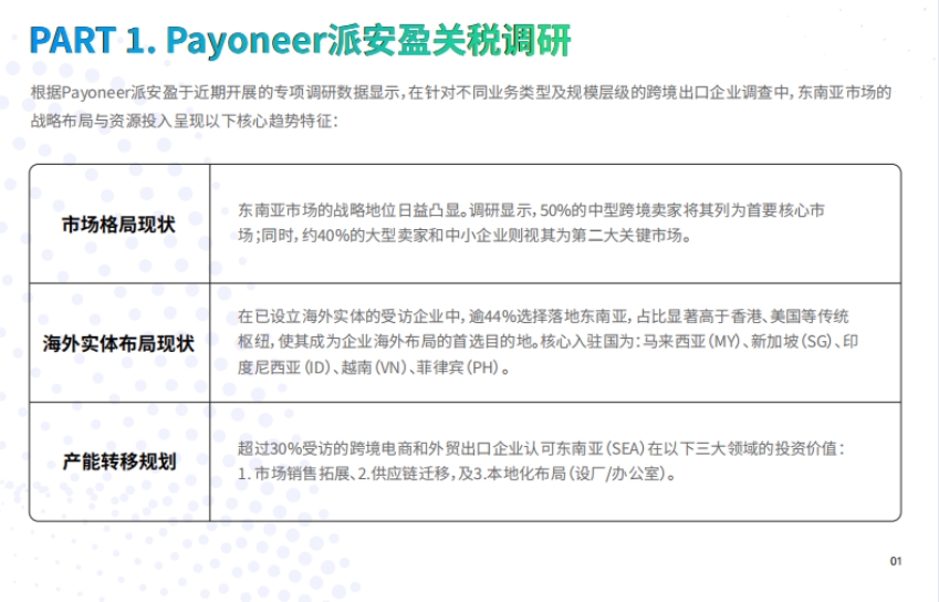 2025跨境電商?hào)|南亞市場(chǎng)進(jìn)入戰(zhàn)略白皮書-3