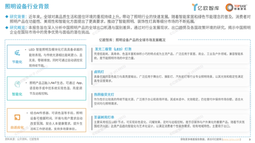 2025年中國照明行業(yè)出海國別機(jī)會(huì)的洞察報(bào)告-3