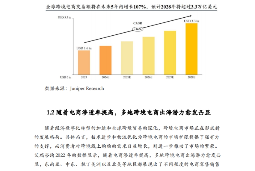 2025人工智能賦能跨境電商女性出海白皮書-3