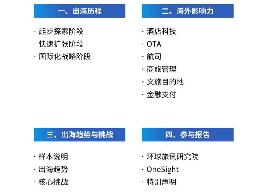 2025年Q1中國旅游行業(yè)企業(yè)出海趨勢洞察-2