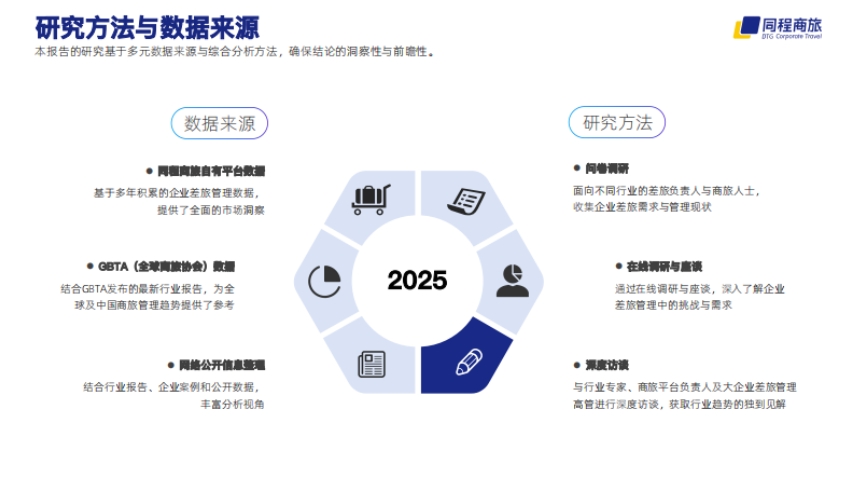 中國(guó)企業(yè)出海差旅研究報(bào)告-3