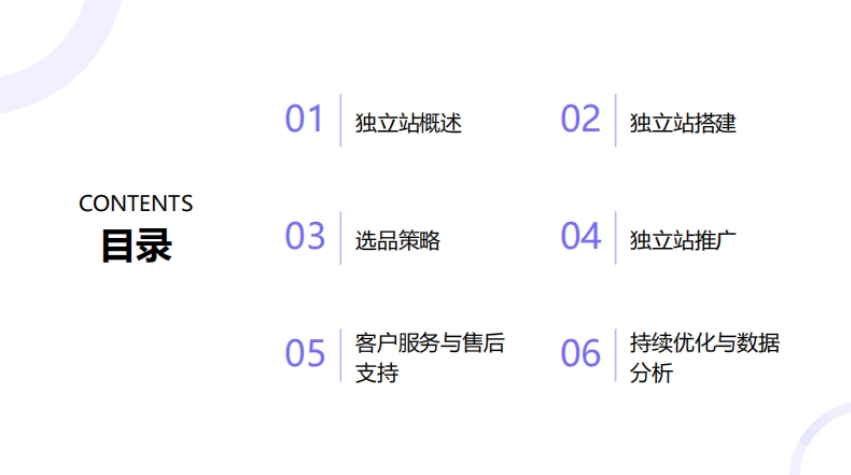 跨境快消獨(dú)立站運(yùn)營指南-2