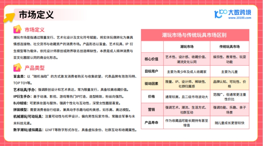 2025潮玩市場出海研究報告-4