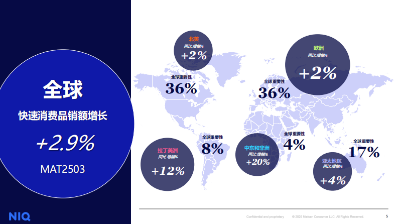 中國(guó)企業(yè)出海之消費(fèi)者及市場(chǎng)洞察-5