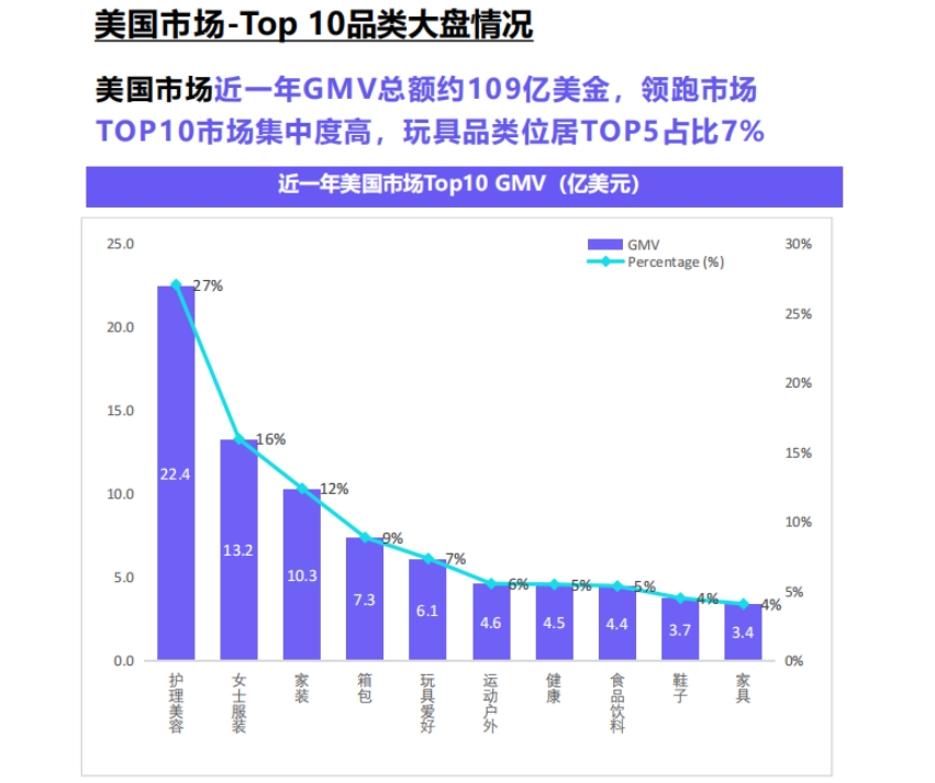 2025年TikTok Shop玩具品類行業(yè)報告（歐美站）-2