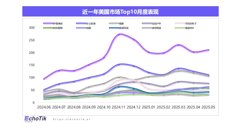 2025年TikTok Shop玩具品類行業(yè)報告（歐美站）-3