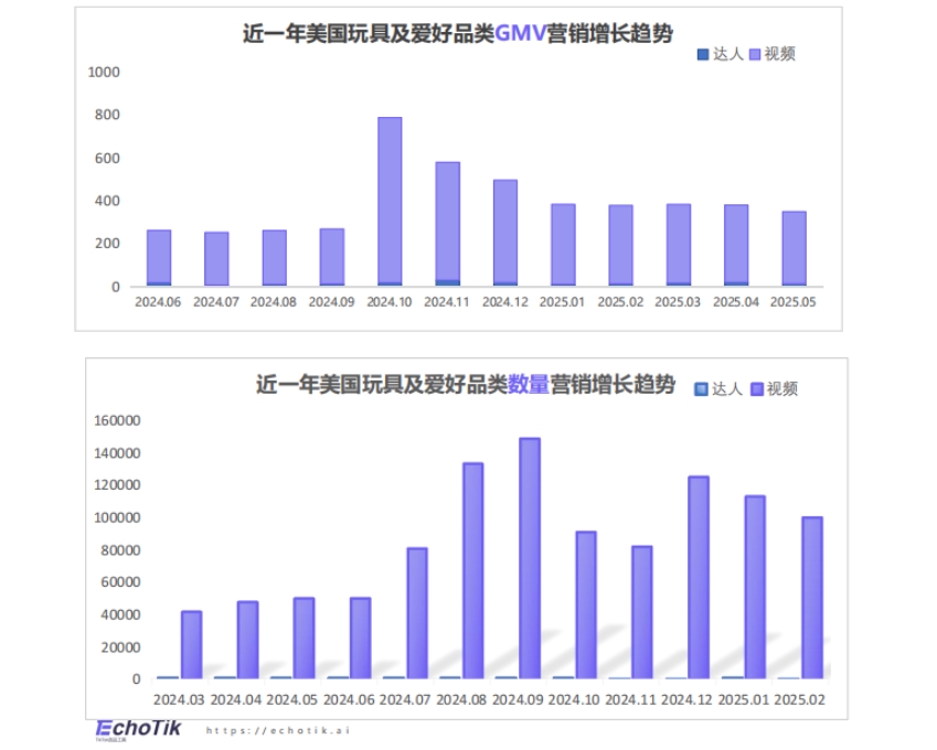 2025年TikTok Shop玩具品類行業(yè)報告（歐美站）-5