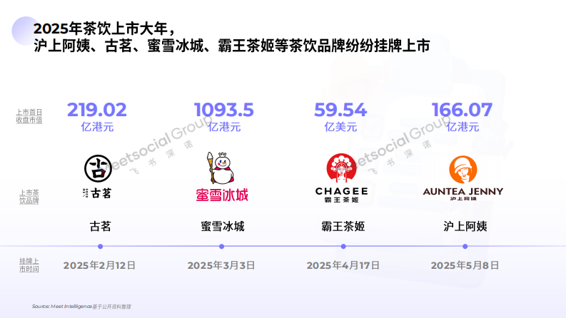2025年中國茶飲出海全景報告-4