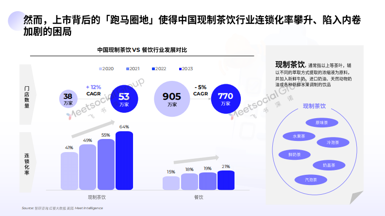 2025年中國茶飲出海全景報告-5