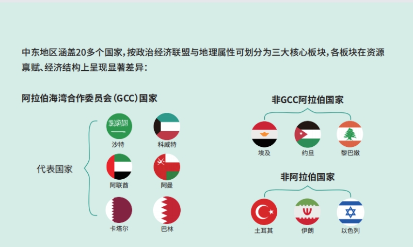 2025年出海中東指南-3