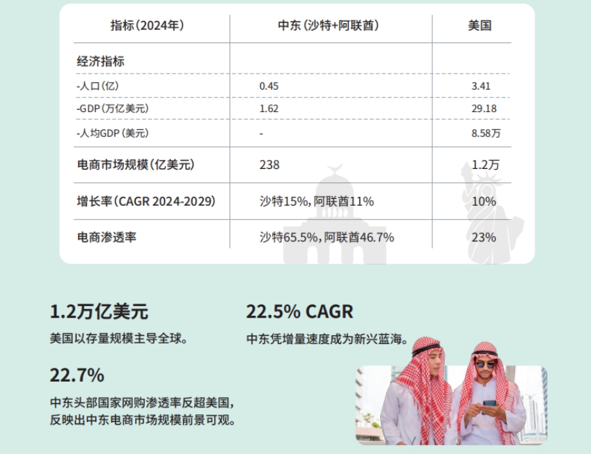 2025年出海中東指南-4