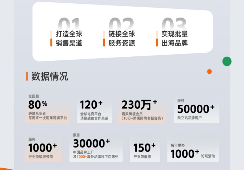 2025年出海中東指南-5