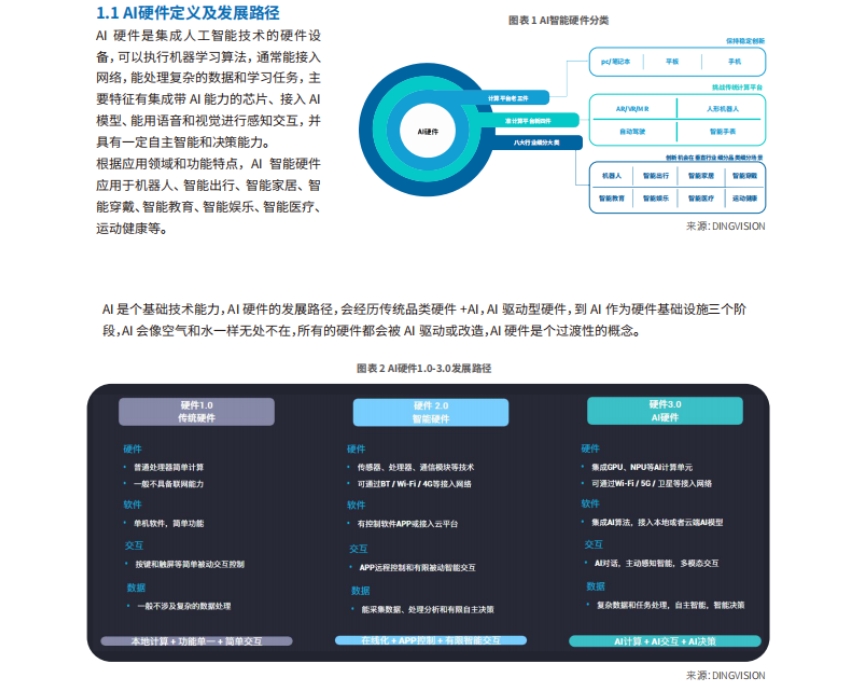2025年AI硬件出海人才白皮書-3