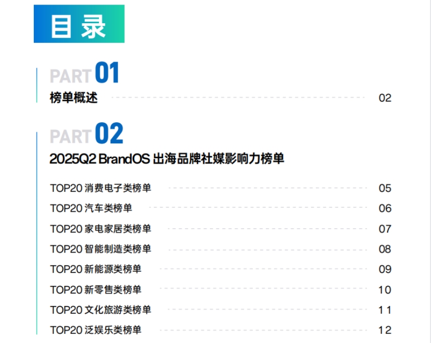2025年Q2 BrandOS出海品牌社媒影響力榜單-2