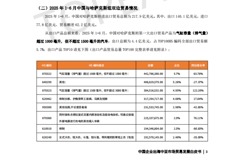 2025中國企業(yè)出海中亞市場貿(mào)易發(fā)展白皮書-5