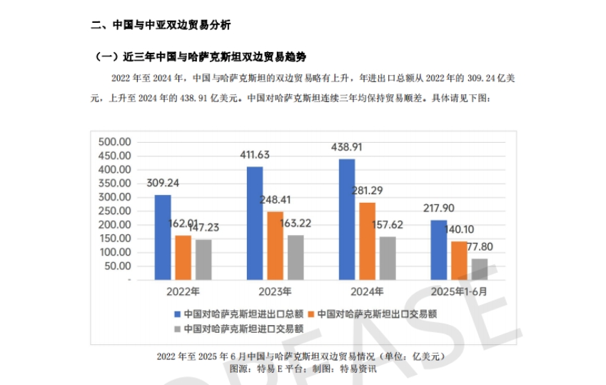 2025中國企業(yè)出海中亞市場貿(mào)易發(fā)展白皮書-4