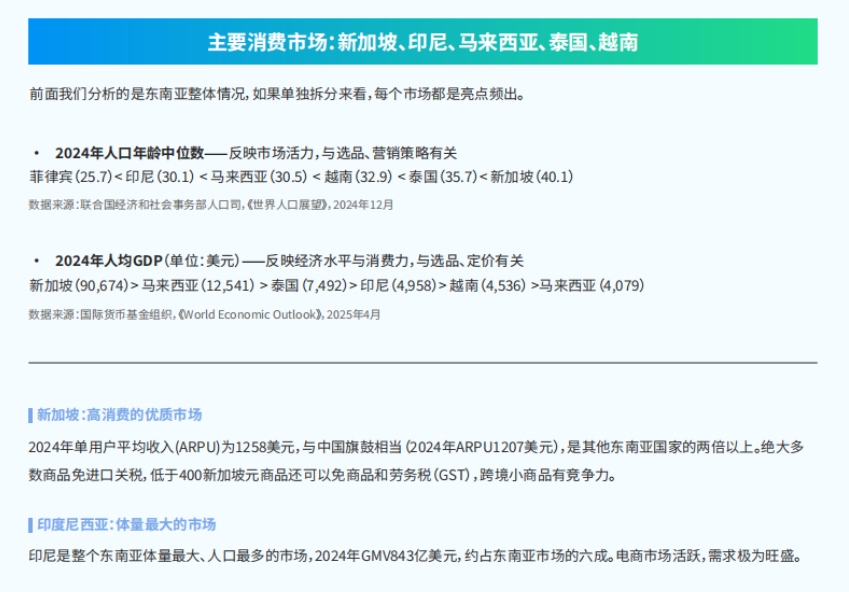 2025年跨境電商東南亞市場進入戰(zhàn)略白皮書-5