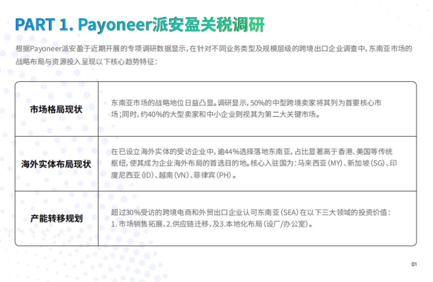 2025年跨境電商東南亞市場進入戰(zhàn)略白皮書-3