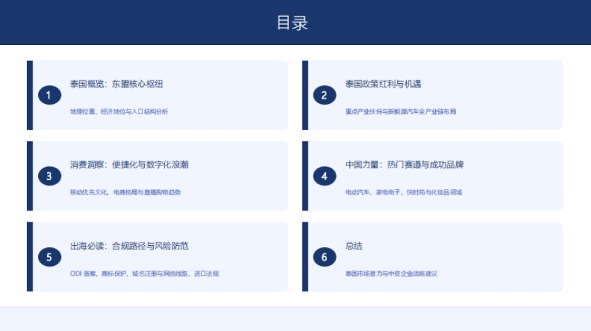 海域出海研究：掘金泰國-市場洞察與戰(zhàn)略機遇報告2025-2