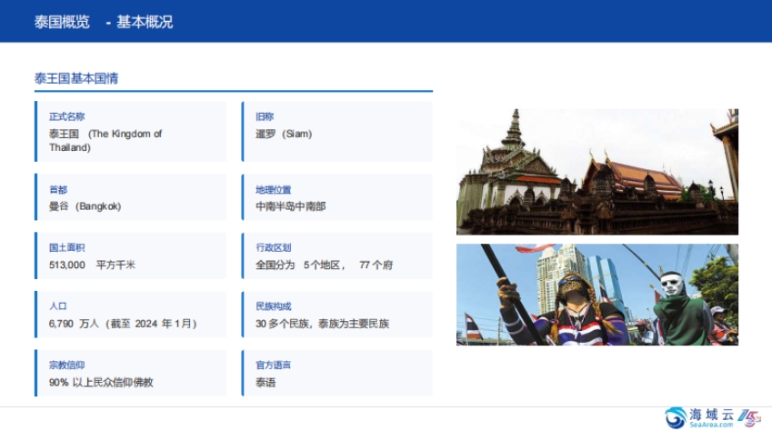 海域出海研究：掘金泰國-市場洞察與戰(zhàn)略機遇報告2025-4